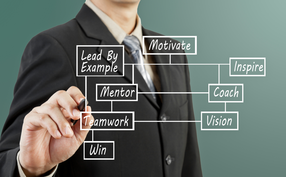 Leadership Training for Managers | Motivational Keynote Speaker